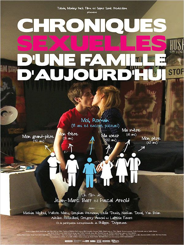 Chroniques Sexuelles D Une Famille D Aujourd Hui La Locandina Del Film 238968