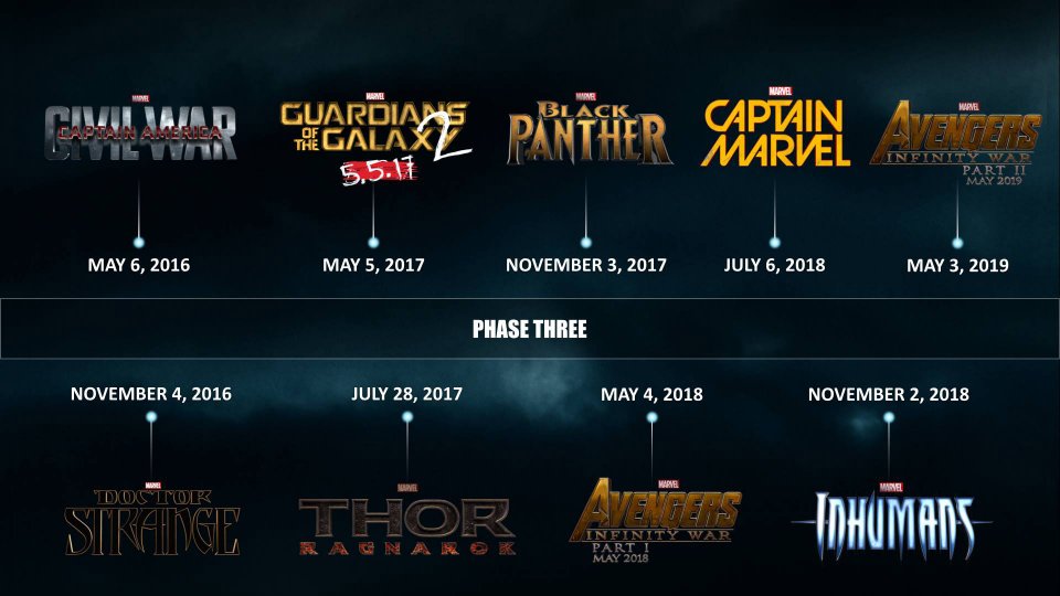 Marvel Studios: la timeline della Fase Tre