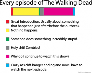 The Walking Dead: un famoso meme