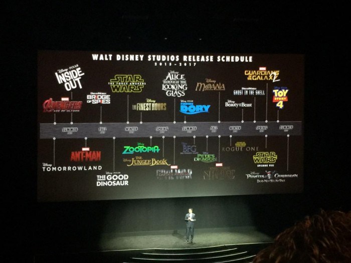 Lo schema delle uscite Disney previste fino al 2017