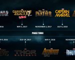 Marvel, Fase Tre: ecco la timeline