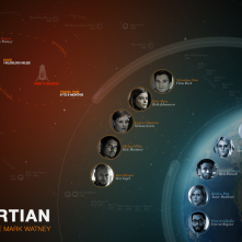 Sopravvissuto - The Martian: un organigramma della missione per salvare l'astronauta Matt Damon