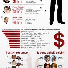 Agente 007, licenza di uccidere: un'infografica celebra l'anniversario dell'uscita del primo film su James Bond