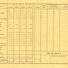 Registro di classe - Parte prima 1900-1960: un'immagine del documentario sulle scuole italiane