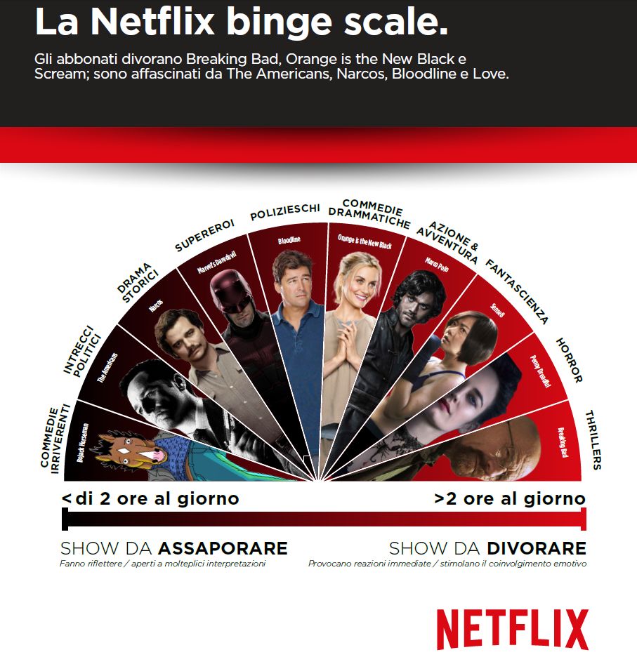 images/2016/06/12/netflix_bingescale.jpg