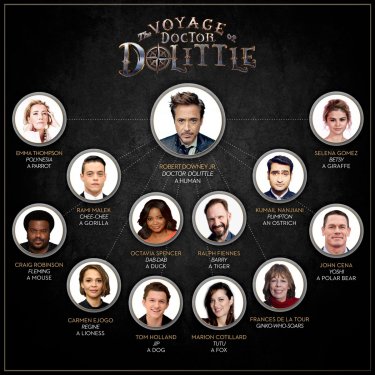 The Voyage of Doctor Dolittle: il cast di doppiatori