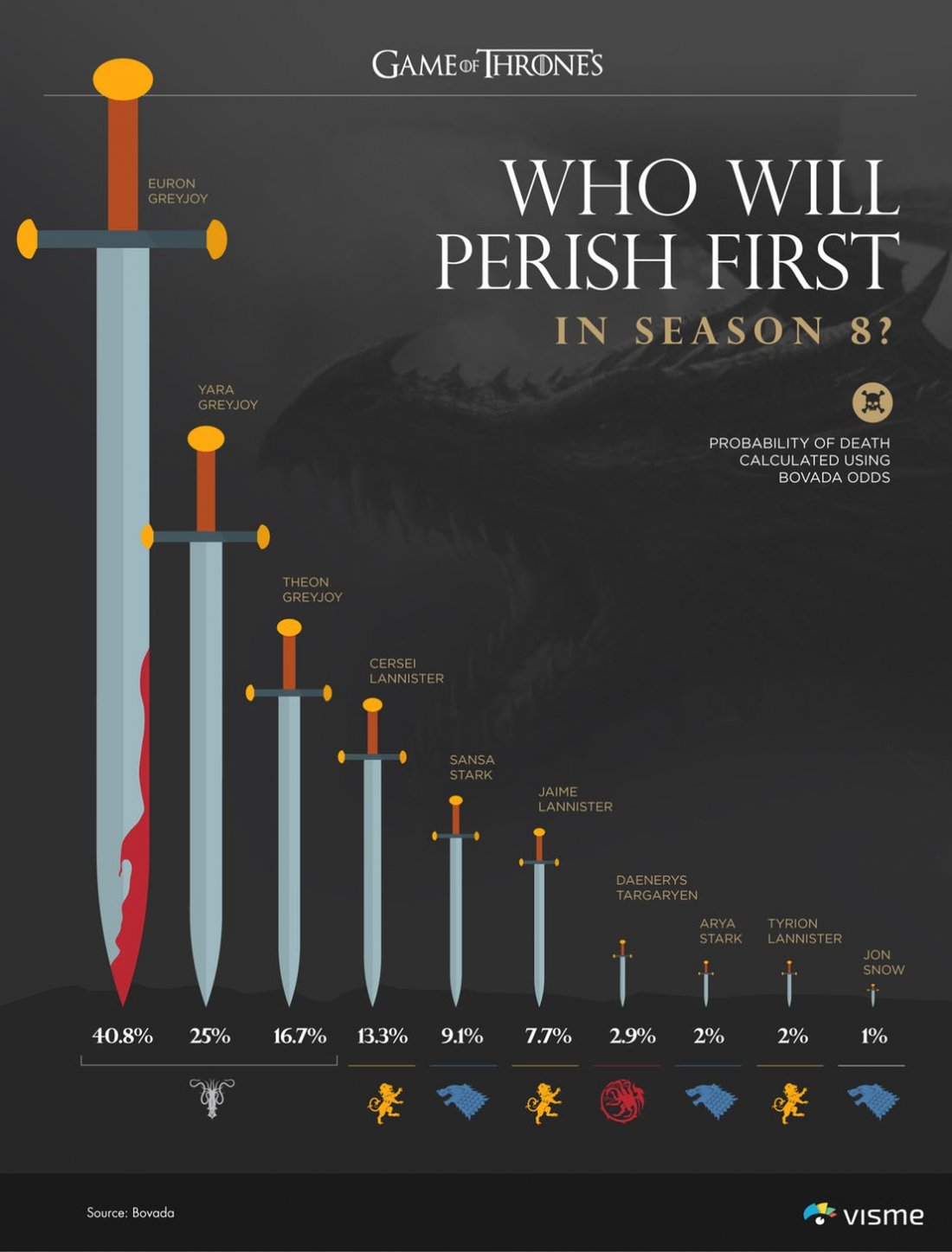 Game Of Thrones Infografica 1