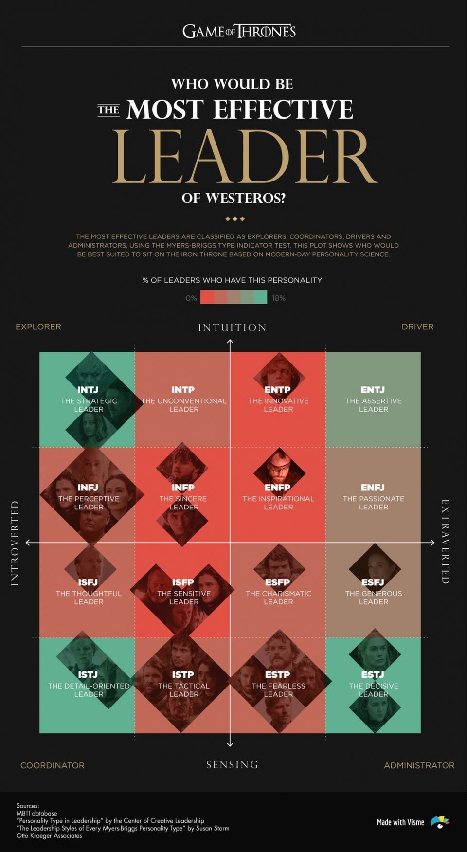 Game Of Thrones Infografica 3