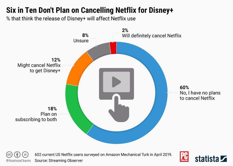 Disney Plus Statistiche 2