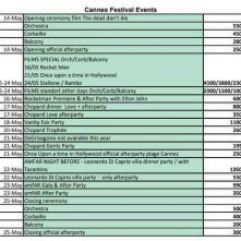Cannes 2019: i costi del mercato nero della Croisette