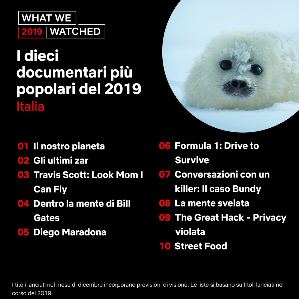 It It Whatwewatched Listicle Italy Documentaries 1X1