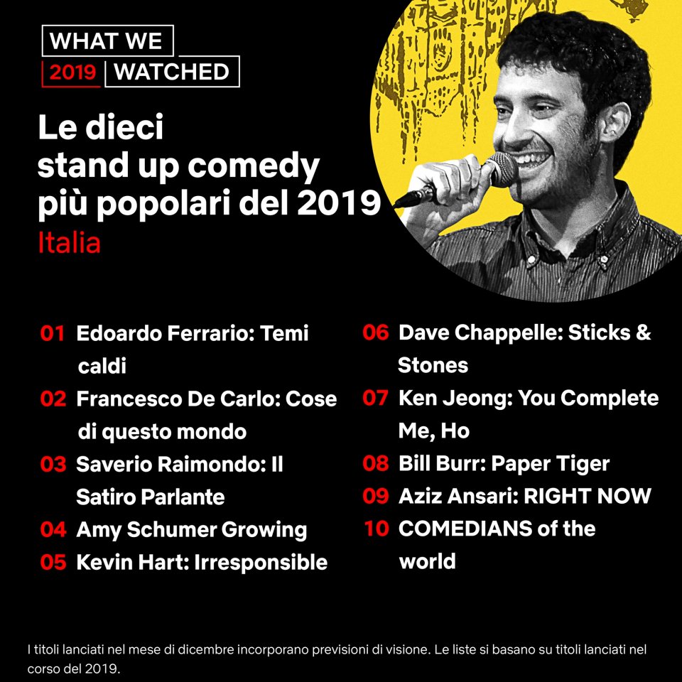It It Whatwewatched Listicle Italy Standup 1X1
