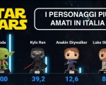 Star Wars Day, boom di interesse per il merchandising: ecco i dati