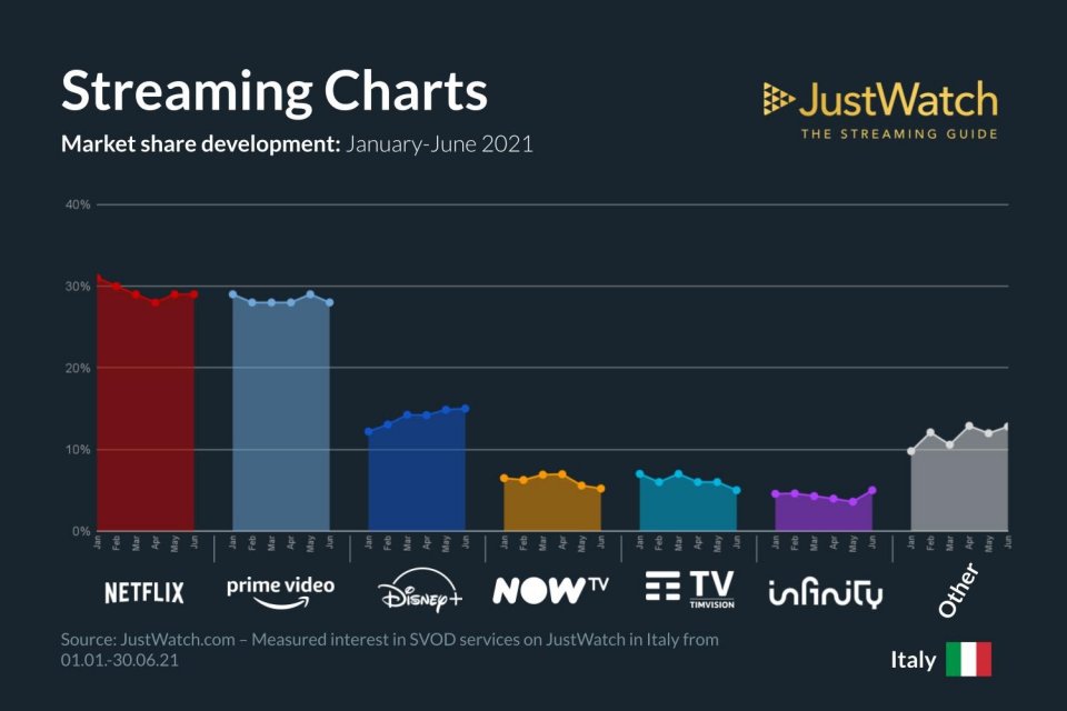 Q2 Streaming Services Marketshare Infographic 2021 12
