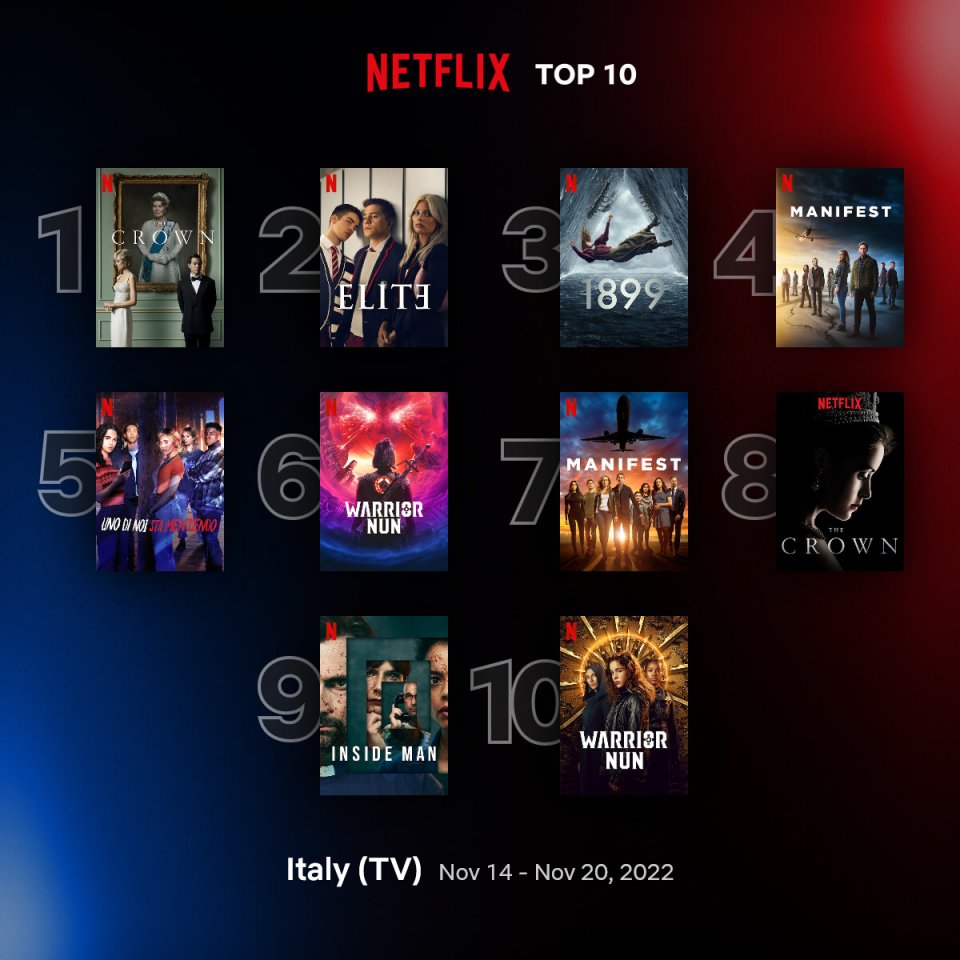 Top10 Tv Italy Nov 14 Nov 20 2022