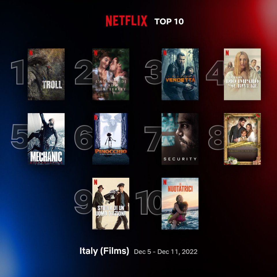 Top10 Films Italy Dec 5 Dec 11 2022