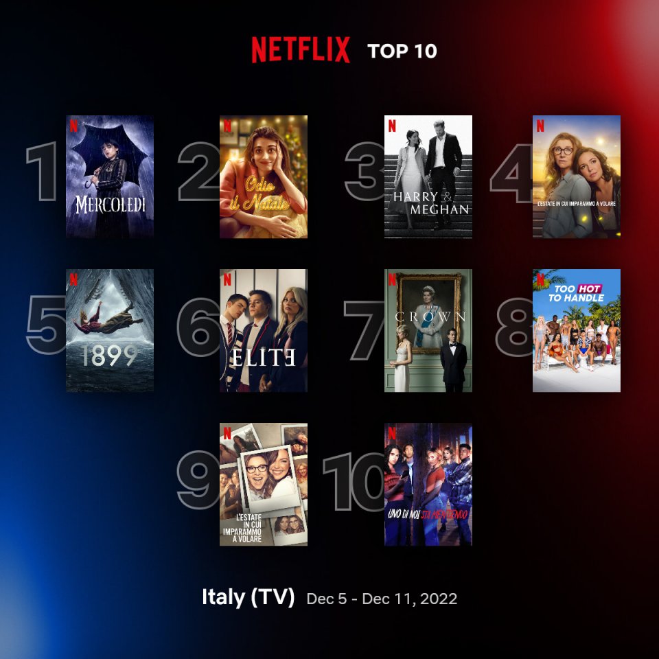 Top10 Tv Italy 5 December 11 December 2022