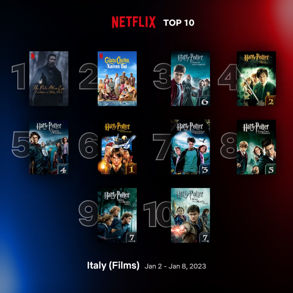 Top10 Films Italy Jan 2 Jan 8 2023