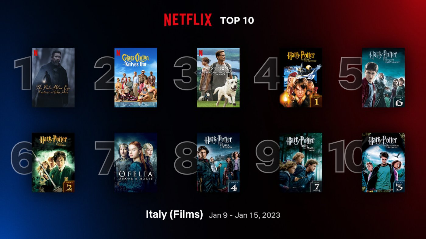 Le Serie Tv E I Film Più Visti Della Settimana Su Netflix In Italia ...