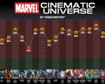 Marvel: i dati di Rotten Tomatoes 'dimostrano' che la qualità dei film sta peggiorando