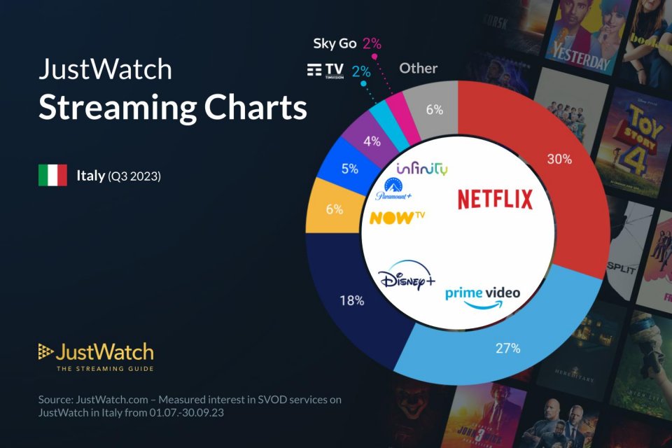 Q3 Streaming Services Marketshare Infographic 2023 1