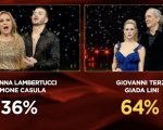 Ballando con le Stelle 2023: La classifica della nona puntata e le coppie finaliste