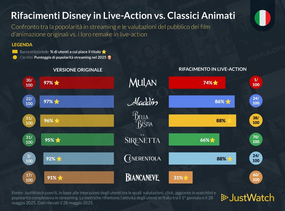 Just Watch Disney