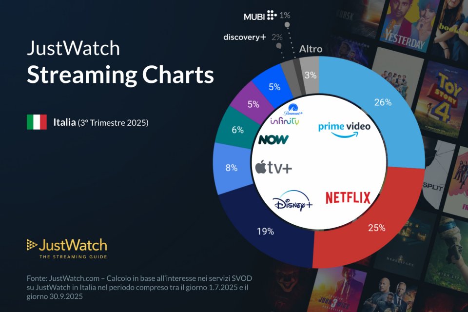 Prime Video Supera Netflixjpg