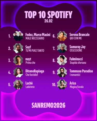 Classifica Spotify