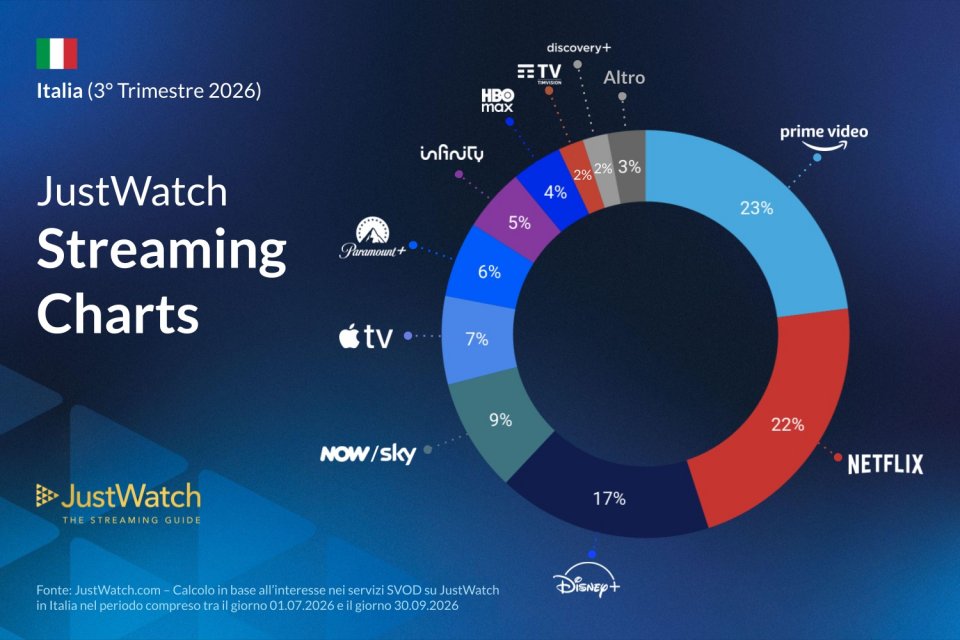 Q3 2026 Market Shares Pie Chart   It